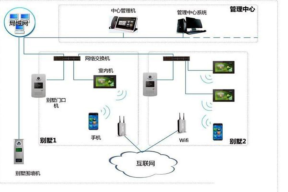 樓宇自控系統(tǒng)的五個(gè)組成部分是什么？(圖4)