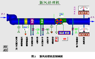 樓宇自控原理，樓宇自控，建筑智能化