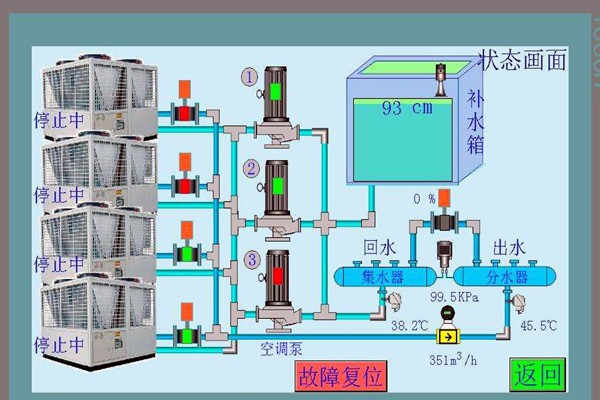 智能樓宇控制系統先進在哪里？