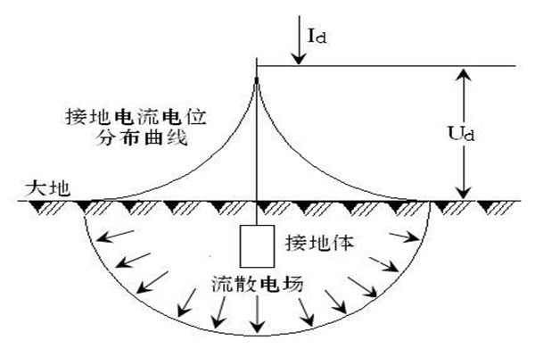 樓宇自動化系統(tǒng)屏蔽和防靜電接地的落實！