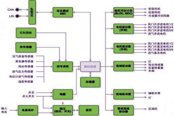 新晃空調系統(tǒng)兩大實施要點！