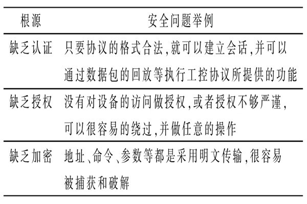 變配電監(jiān)控系統(tǒng)的通信安全問題