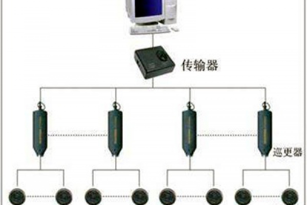 電子巡更系統的構成和使用流程！