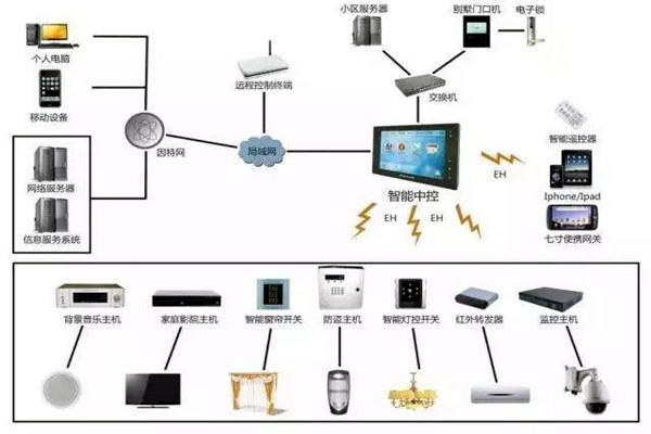 劉萬良機場樓宇自控系統(tǒng)建設思路！