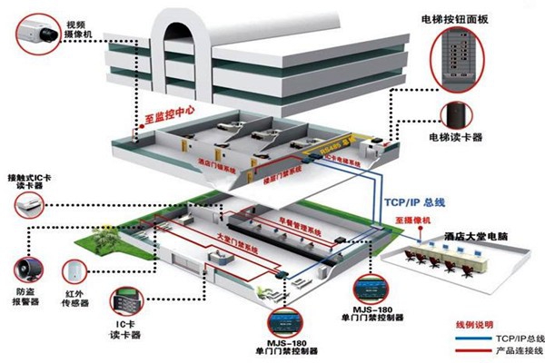 樓宇自動(dòng)化系統(tǒng)的具體施工復(fù)雜嗎？