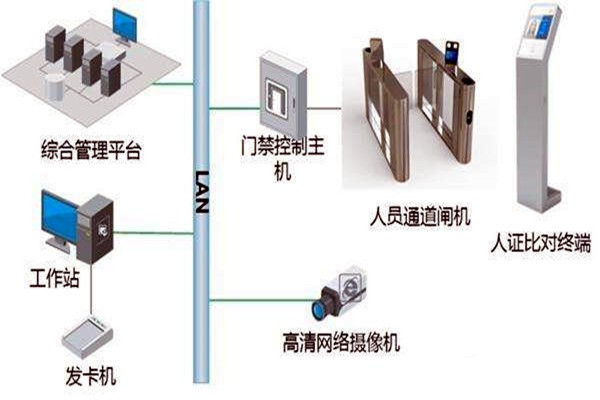 樓宇自控智能化專網(wǎng)簡(jiǎn)介！