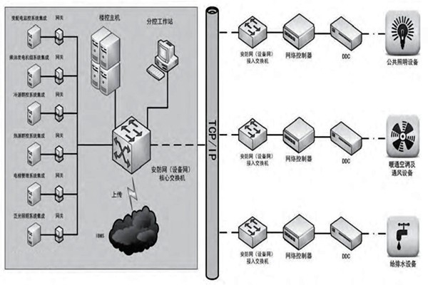 趙振晌帶您走進(jìn)樓宇控制系統(tǒng)的精彩世界！