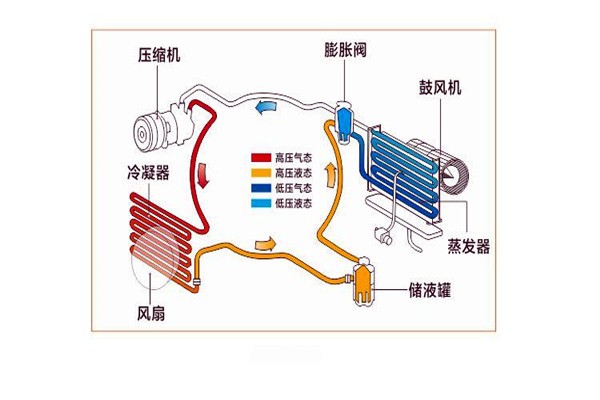 樓宇智能化系統局部系統的改進優化！