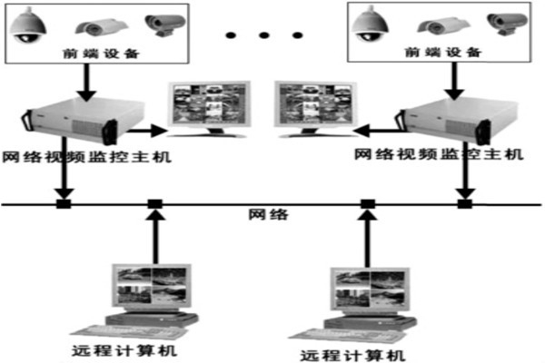 樓宇自動化系統(tǒng)安防系統(tǒng)的邏輯構(gòu)成！