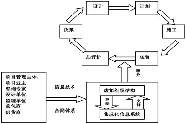 樓宇自控系統(tǒng)工程如何實現(xiàn)高效率綜合管理？