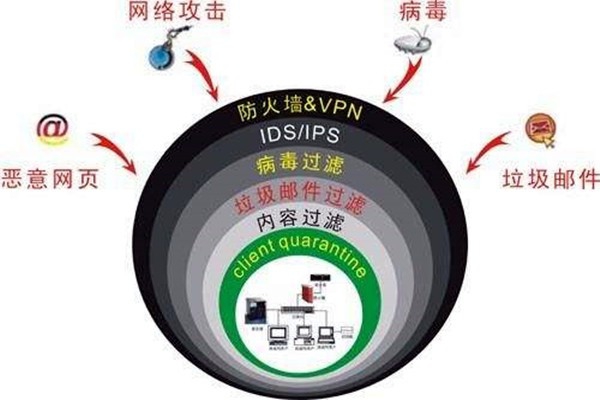 樓宇自控系統容易遭受哪些網絡威脅？