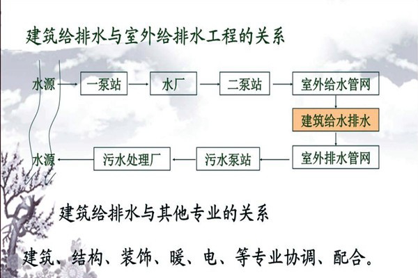 分析樓宇自動化系統的給排水需求！