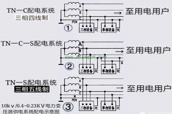 樓宇自控會面對哪些電氣安全問題？