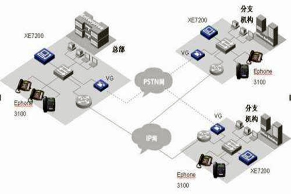 IP融合下樓宇自動化系統的整體架構！