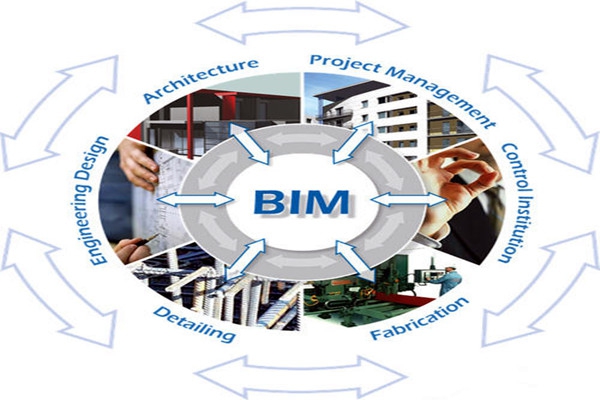 樓宇自控與BIM信息技術之間的阻礙是什么？