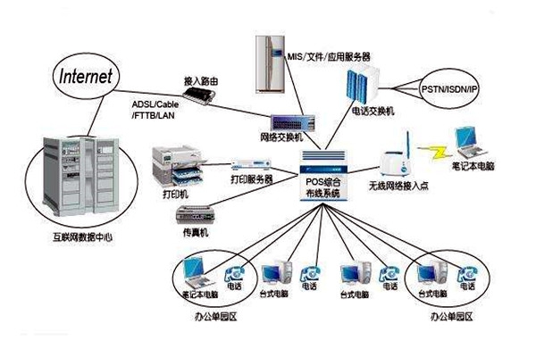 智能樓宇控制系統的線路設計方略！