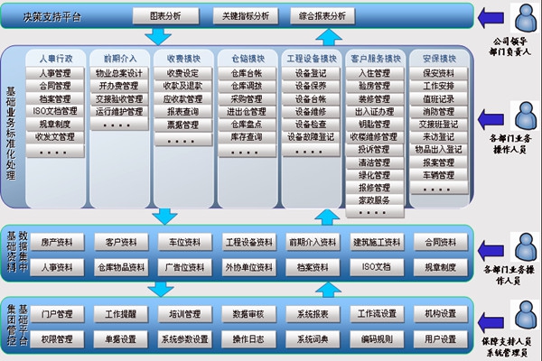 樓宇智能化系統讓物業管理更舒心！