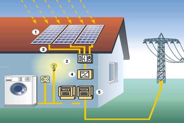 太陽能光伏發電技術參與樓宇智能化系統！