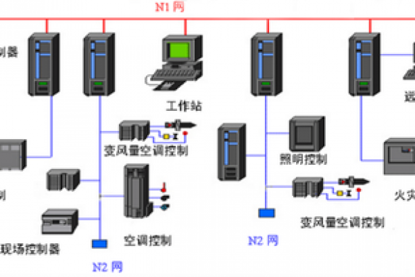 建筑設(shè)備監(jiān)控系統(tǒng)和視頻安防監(jiān)控系統(tǒng)