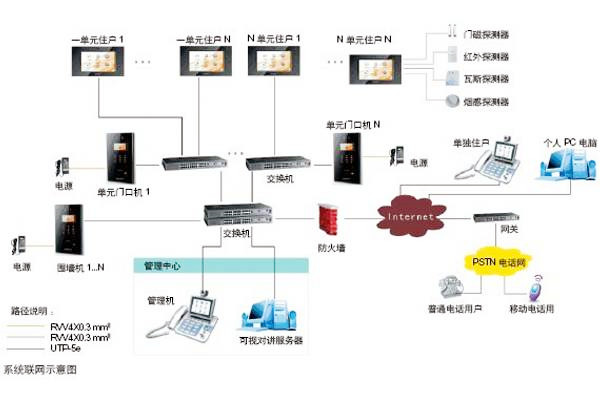 樓宇自動化可視對講系統是如何設計的？