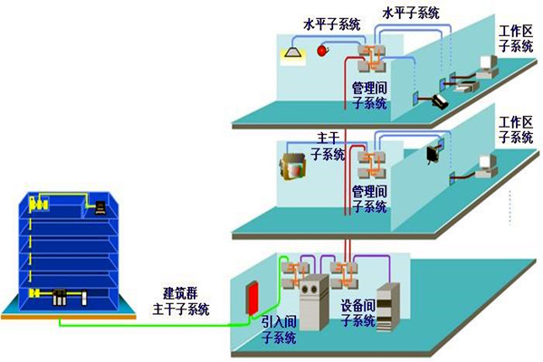 如何做好樓宇自動化系統(tǒng)的安全防護(hù)工作？