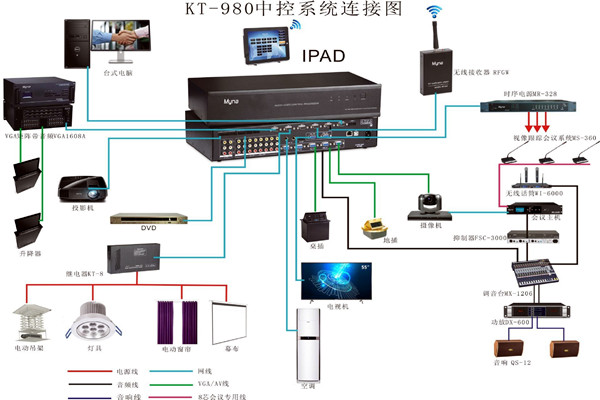 會議中控系統的wifi覆蓋！