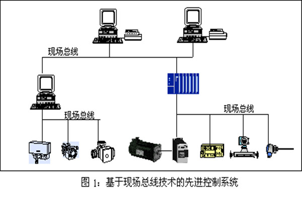 樓宇智能化系統(tǒng)現(xiàn)場控制總線的實(shí)踐！