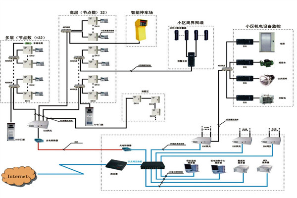 樓宇自動化系統如何檢測智能化工程故障？