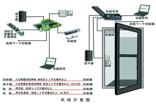 樓宇智能化系統(tǒng)確保安全性！