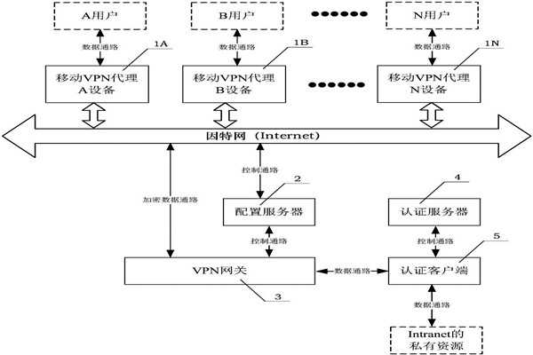 樓宇自動化系統的兩大核心技術！