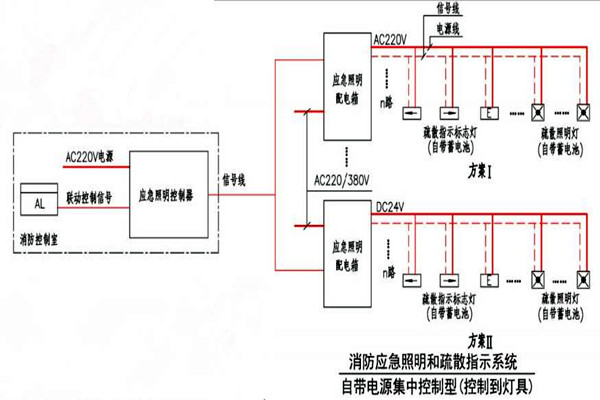 黃士翰簡(jiǎn)要辨析樓宇自控系統(tǒng)！