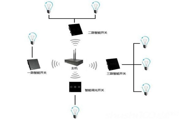 電氣照明技術在樓宇自控中的應用！