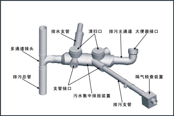 樓宇自控對(duì)給排水工程設(shè)計(jì)工作的影響！