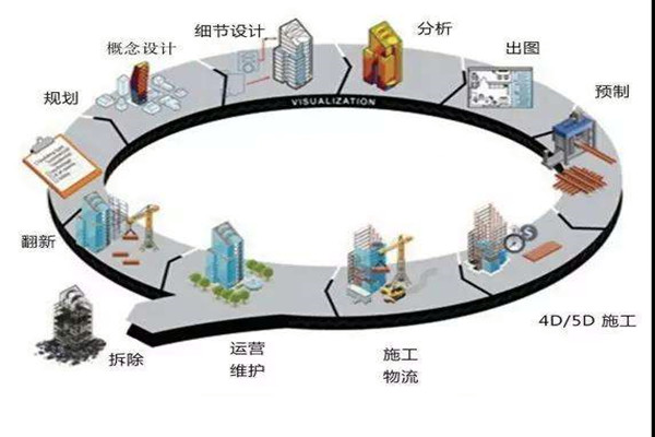 鄭為文解讀樓宇自控當下的上升發展趨勢！