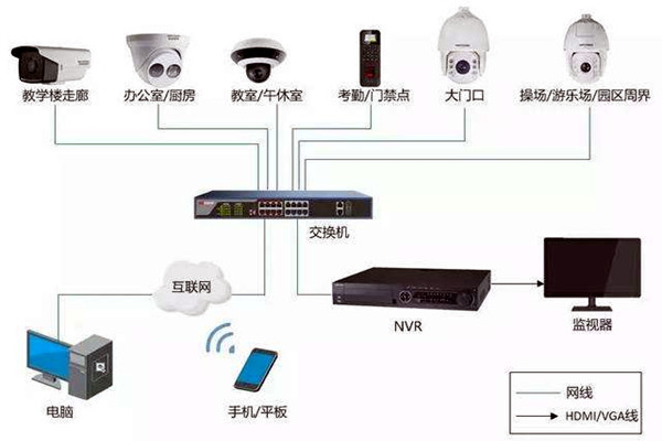 樓宇自控弱電系統(tǒng)的安裝事項！