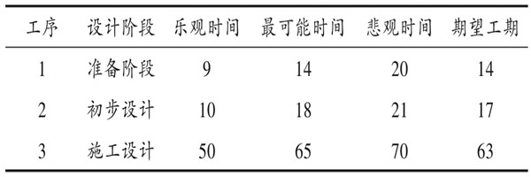 樓宇自控系統(tǒng)項(xiàng)目智能化設(shè)計(jì)進(jìn)度控制！