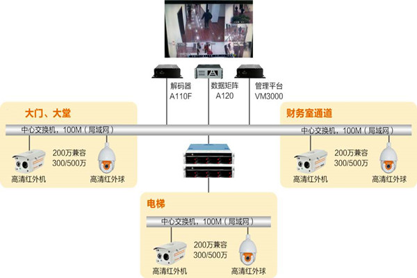 樓宇自動化系統如何實時監控？