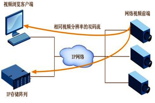 大型樓宇自動化系統項目的監控設計！