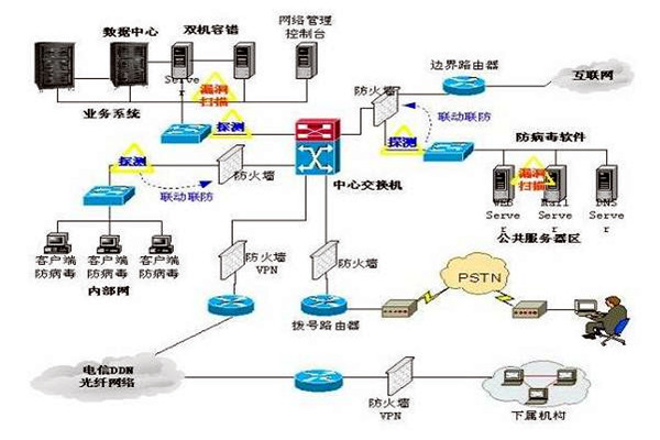 樓宇控制系統的三大集成系統的重要作用！