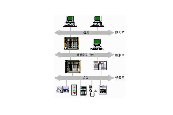 樓宇自動化系統的出現實現了對樓宇的有效控制！