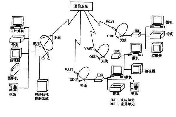 如何改善樓宇智能化的管理模式？