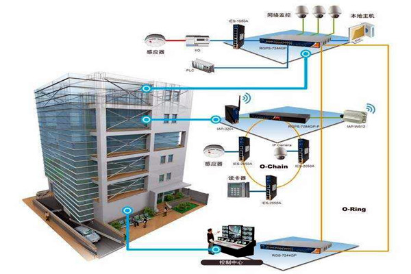 樓宇自動化技術擁有什么樣的研究背景？