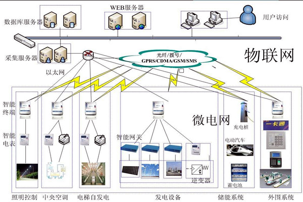 當(dāng)代醫(yī)療機(jī)構(gòu)樓宇自控需完善的重點系統(tǒng)有哪些？