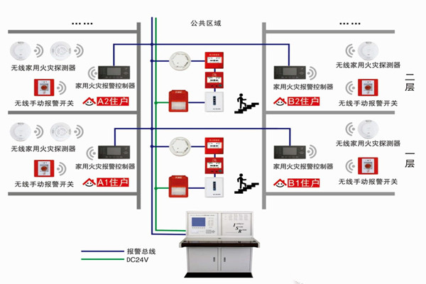 智能樓宇自控系統的三大研發思想！