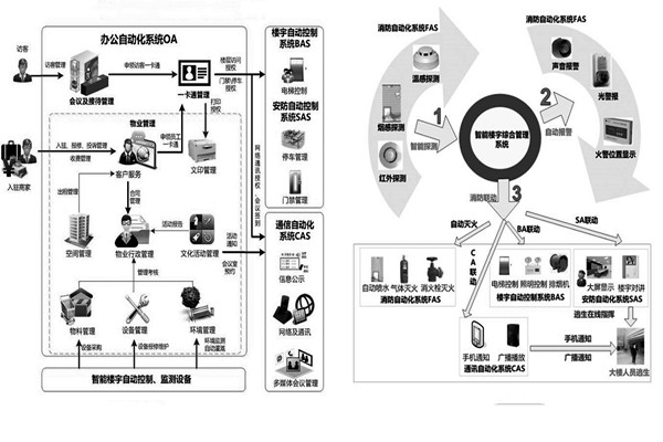 樓宇自控系統(tǒng)施工前需要落實哪兩大預備程序？