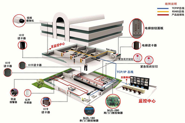 如何確定樓宇智能化系統(tǒng)設計方案？