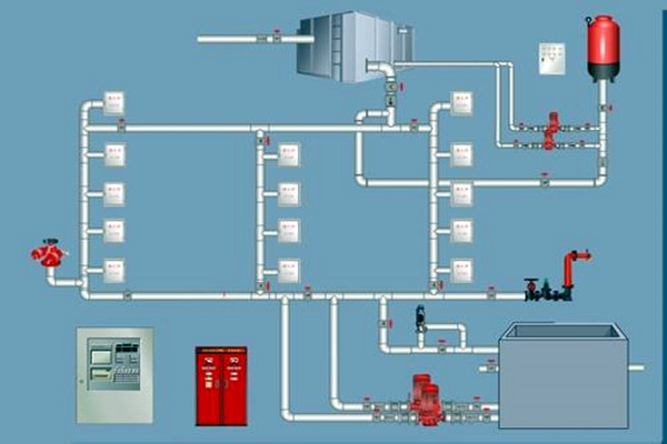 樓宇自控領(lǐng)域，如何設(shè)計(jì)好消防系統(tǒng)？