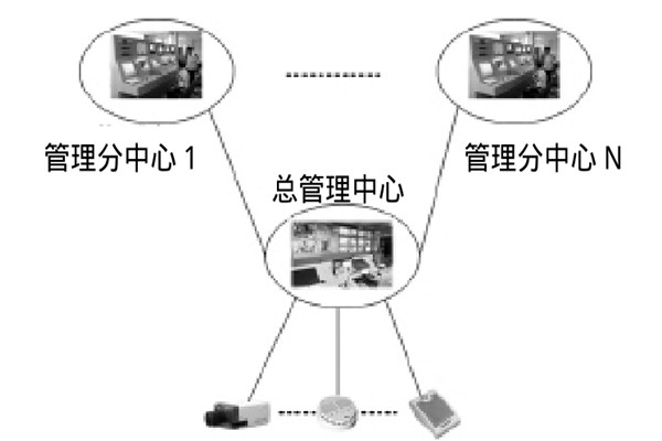 大型樓宇樓宇智能化系統(tǒng)的研發(fā)思路！