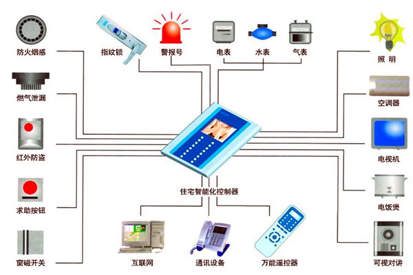 樓宇自動化人員專業(yè)化的技能提升有技巧！