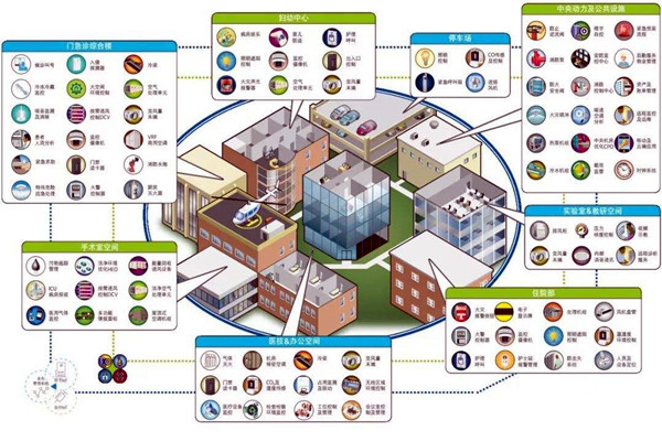 智能樓宇自控系統(tǒng)的集成目標是什么？